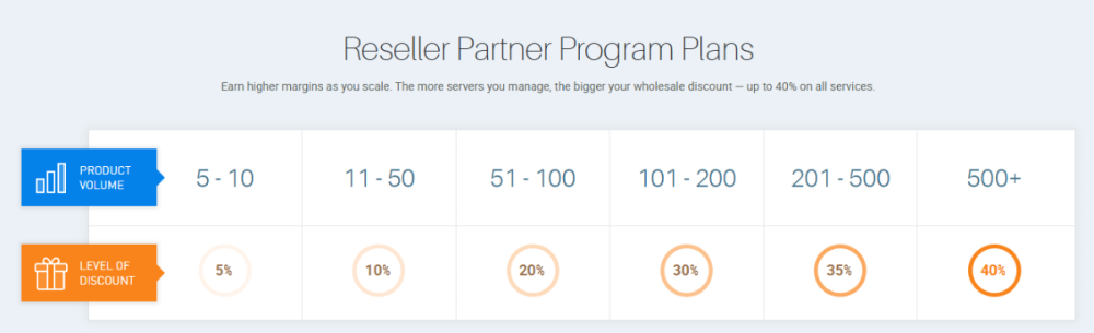 hostpalace reseller program.png